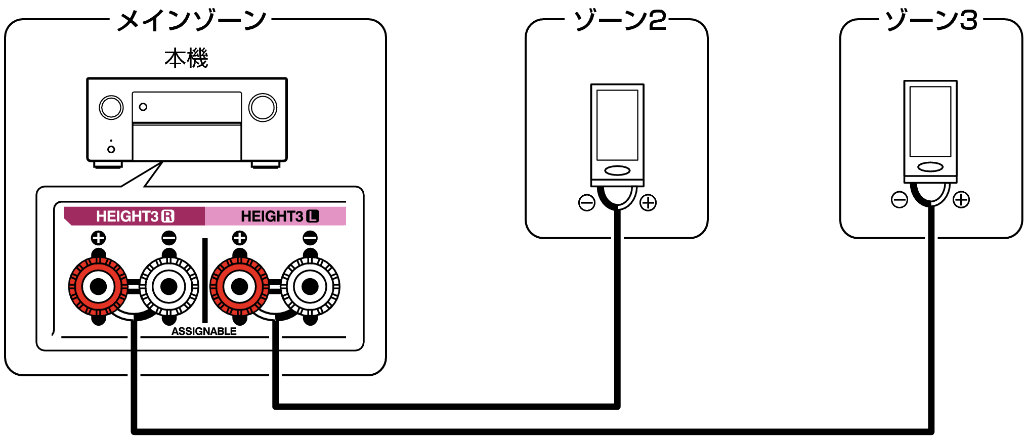 Pict ZONE Audio4  A10H